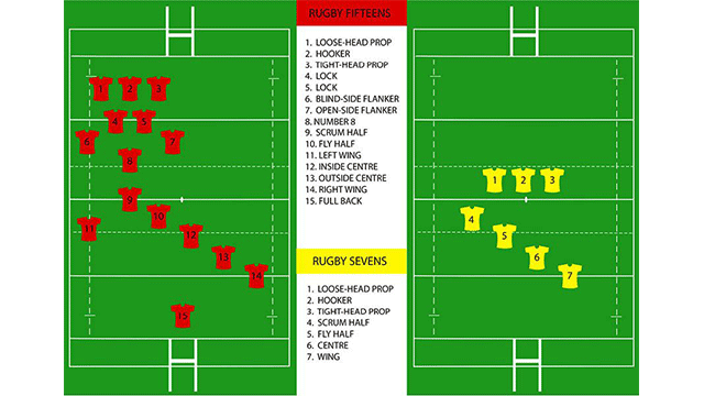 Rugby Sevens Coaching Men s Women s 7s Rugby Skills Drills