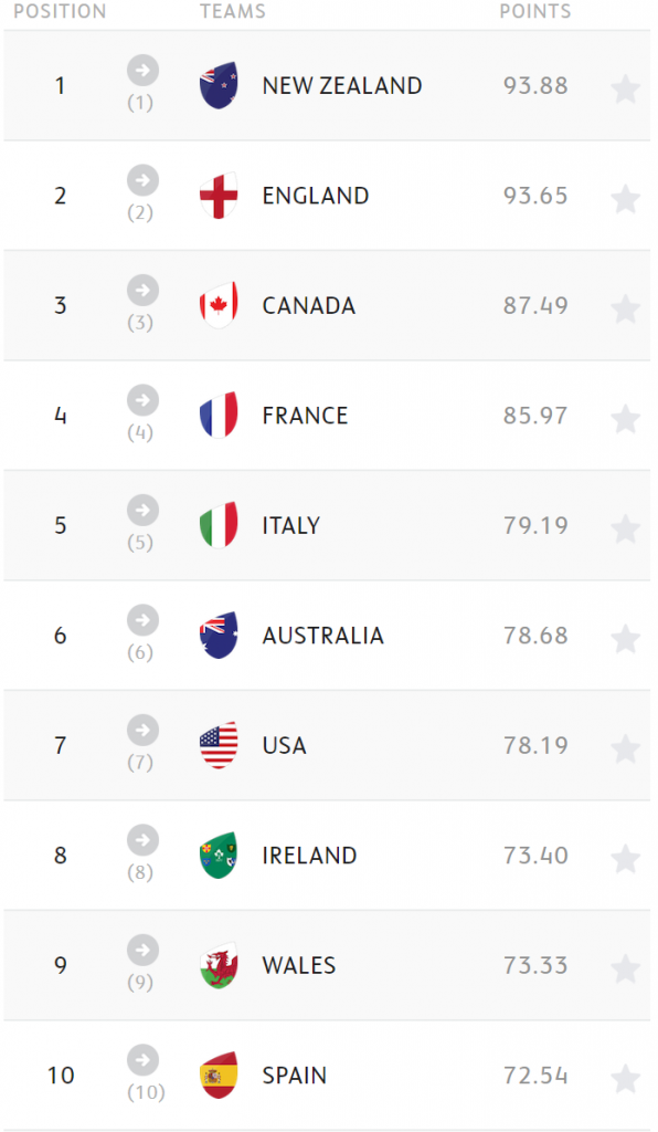 Women s Rugby World Cup RWC 2021 New Zealand